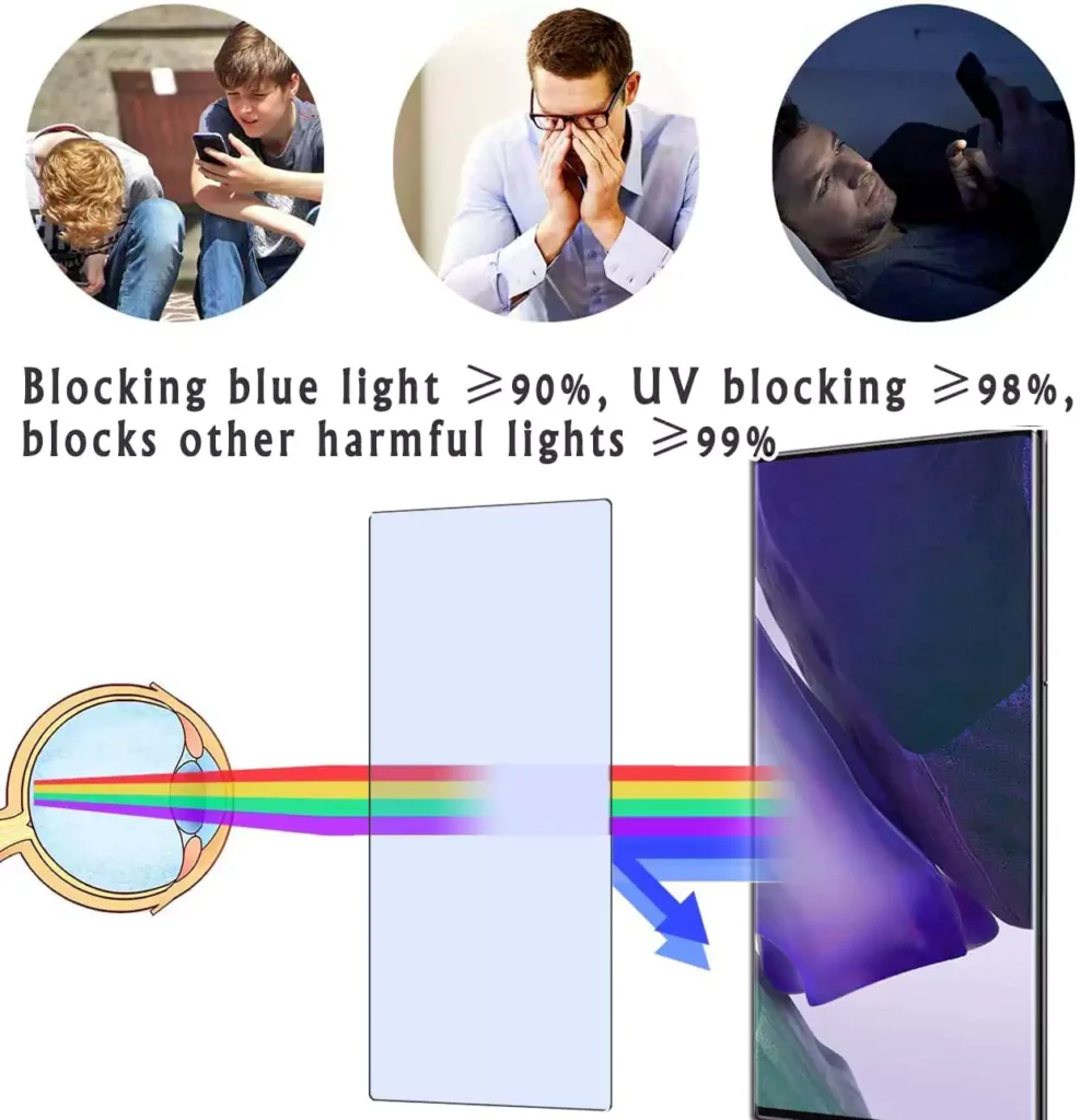 Anti Blue Light Screen Protector, Action Camera Protector