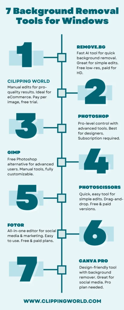 7 background removal tools for windows infographics