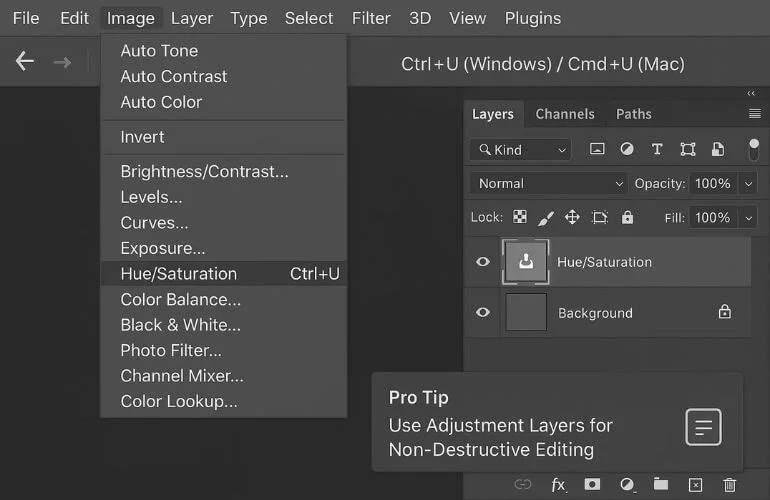 Photoshop UI mockup showing how to access Hue/Saturation from menu, shortcut, and adjustment layers.