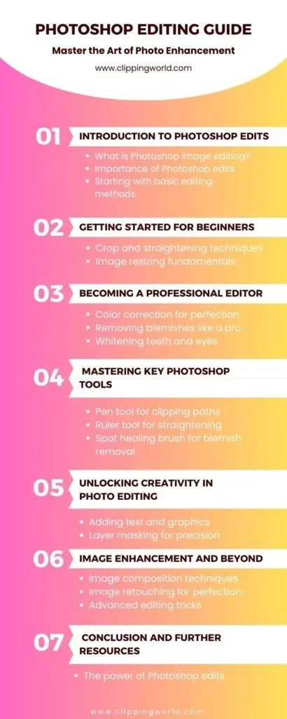 Photoshop Editing Guide, Photoshop Edits