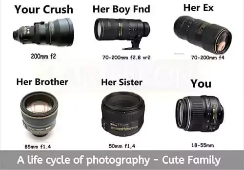 Cute camera family meme