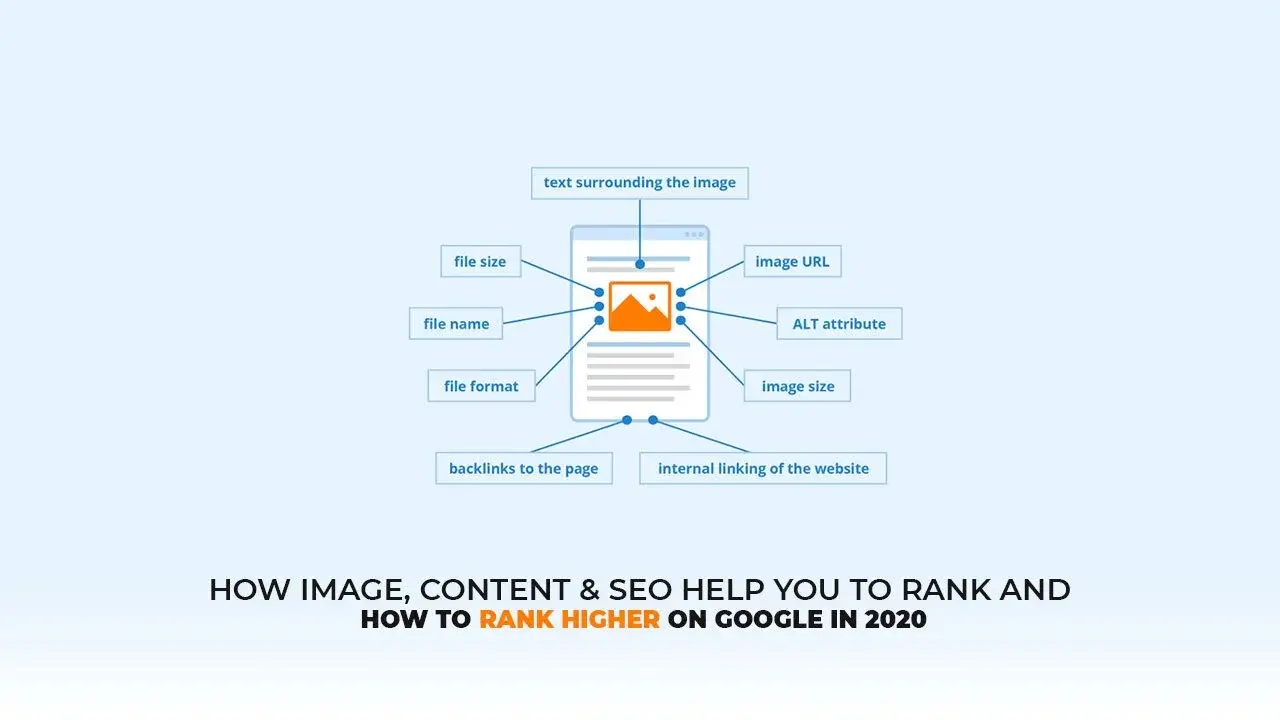 how image content Seo help you to rank
