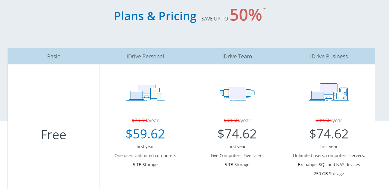 iCloud pricing table