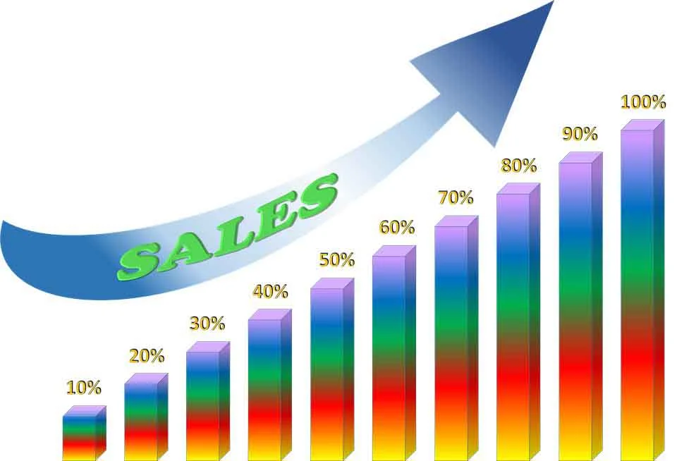 increase sales