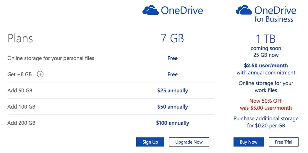 Microsoft OneDrive