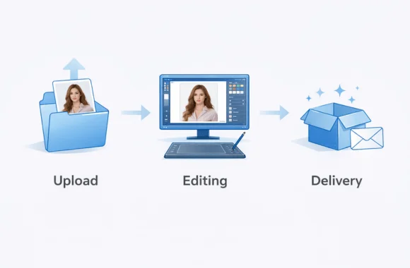 outsource fashion photo editing workflow showing efficient image processing and delivery