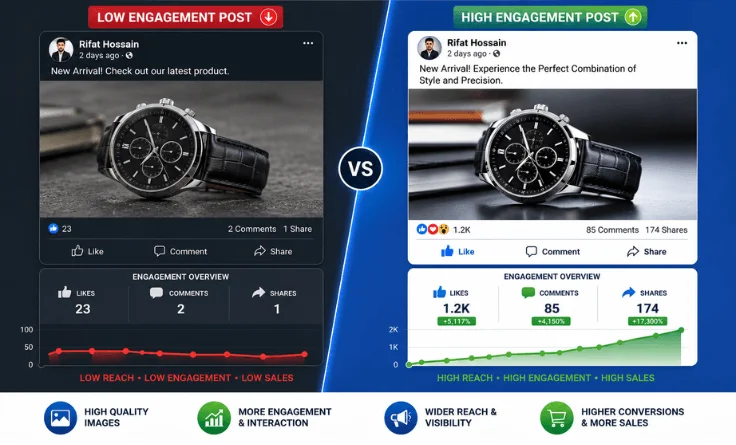 How photo retouching improves image quality and increases social media engagement