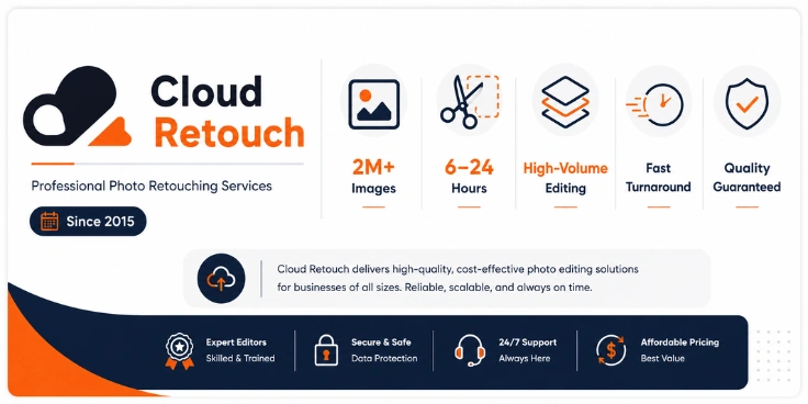 Cloud Retouch company profile with high-volume image processing capabilities