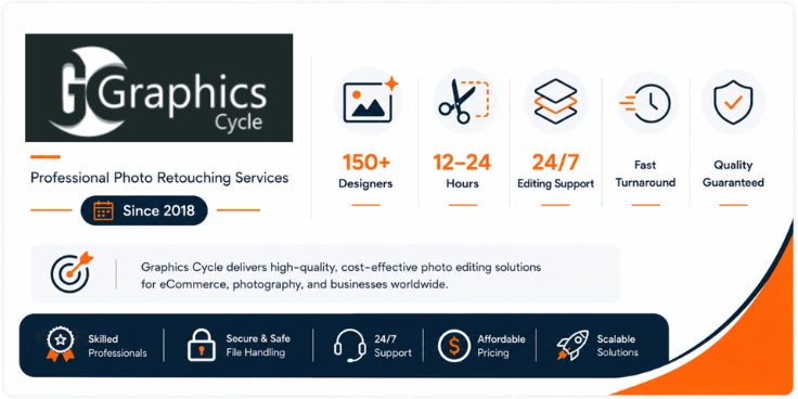 Graphics Cycle company profile focused on affordable photo editing solutions