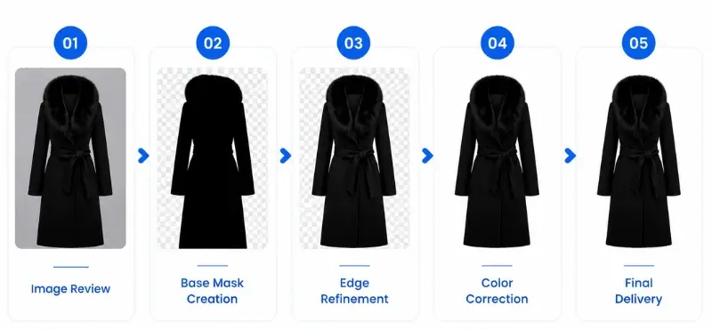 Fashion image masking workflow