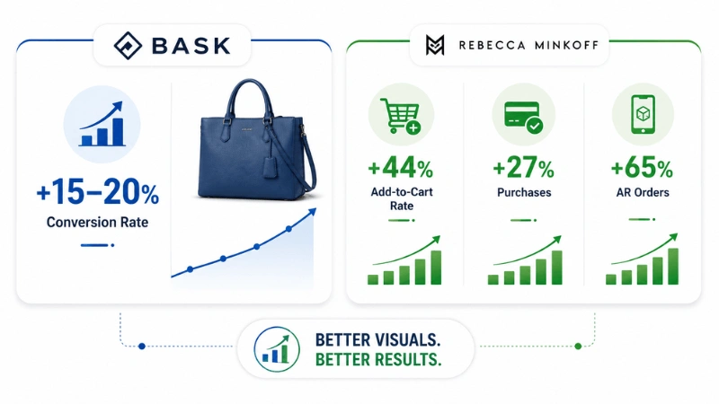 Infographic comparing case study results showing how professional product images improved conversion and sales performance.