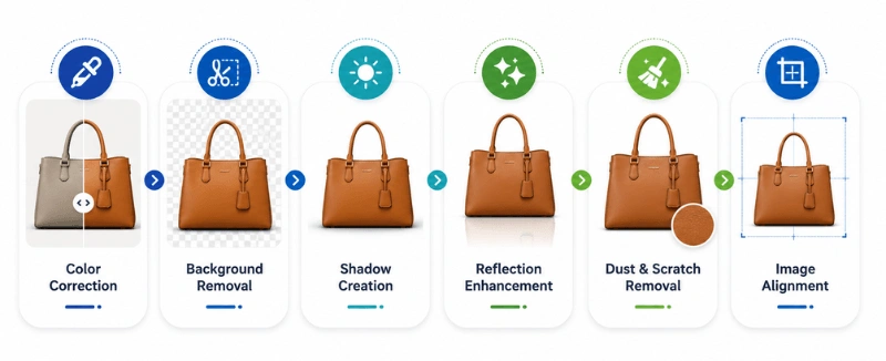 Product Retouching Techniques That Drive More Sales